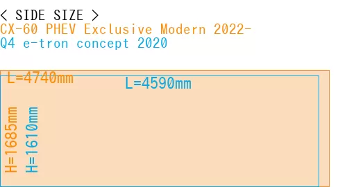#CX-60 PHEV Exclusive Modern 2022- + Q4 e-tron concept 2020